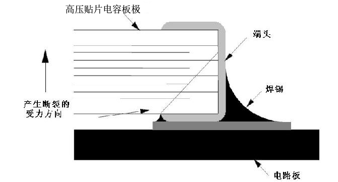 [贴片陶瓷电容]高压贴片电容在外界应力方面的知识