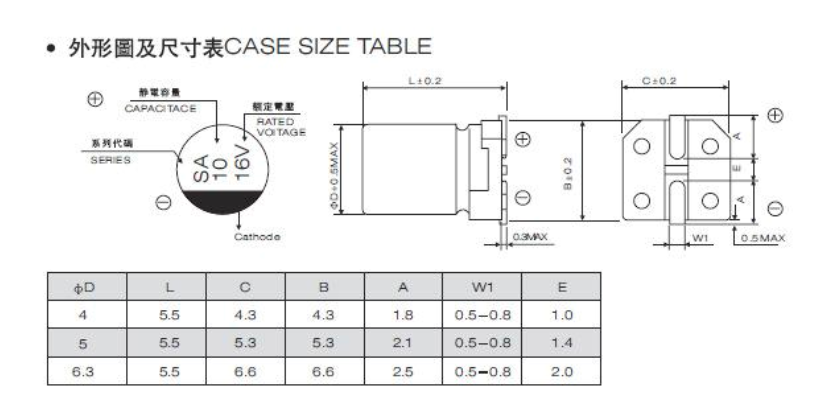 贴片电解电容尺寸图片及优势讲解