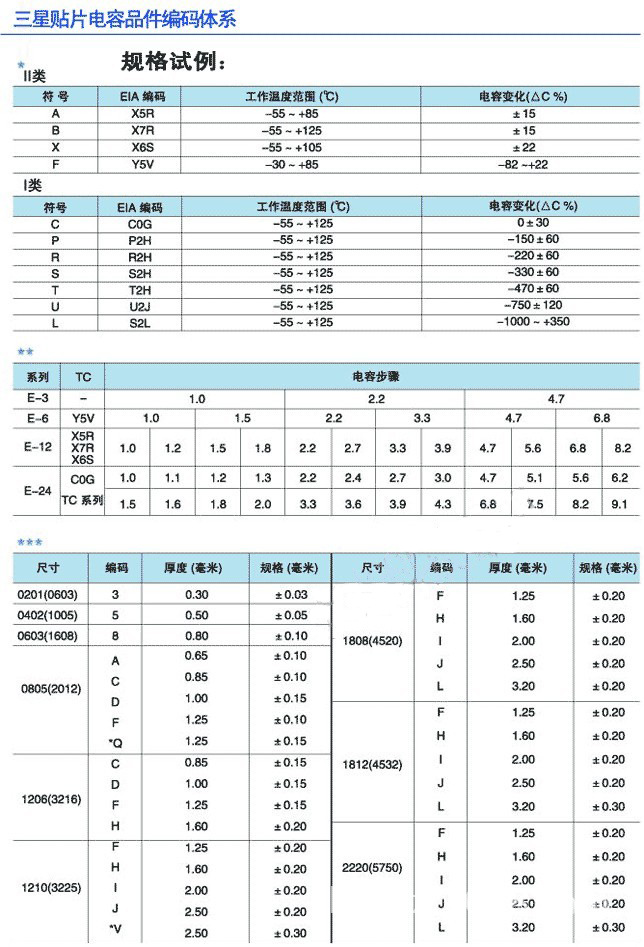 贴片电容容量规格表