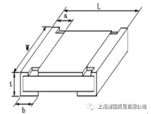 贴片电阻的封装功率