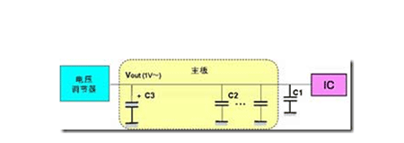 高压贴片电容有哪些作用