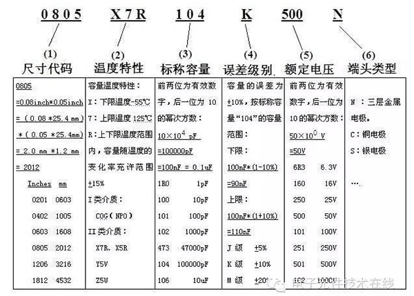 贴片电容识别容值代码