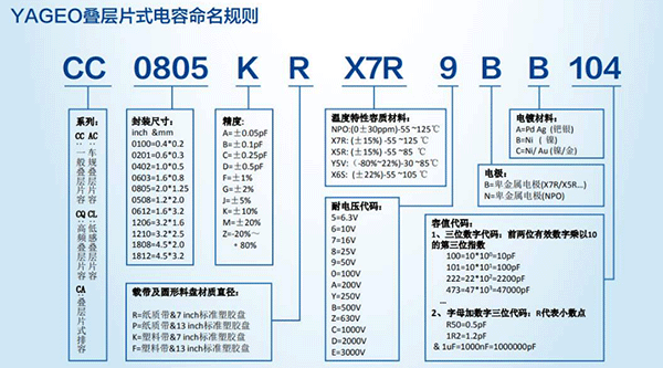 贴片电容识别容值代码