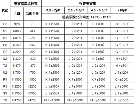 贴片电容封装规格