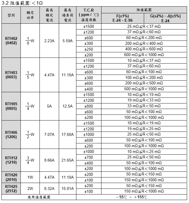 旺诠RTH功率电阻器解读代码