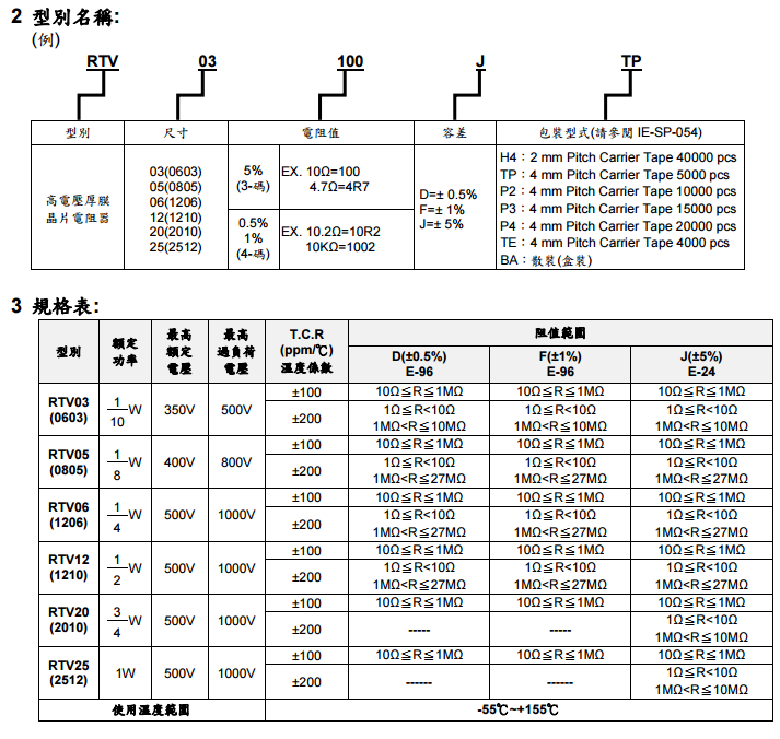 旺诠RTV高压贴片电阻代码解说