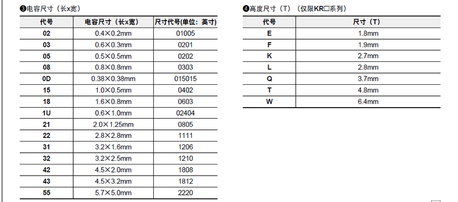 村田GRM贴片电容代码说明