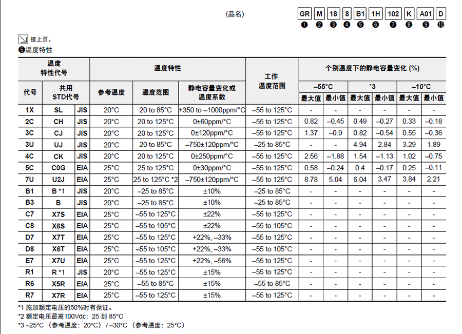 村田GRM贴片电容代码说明