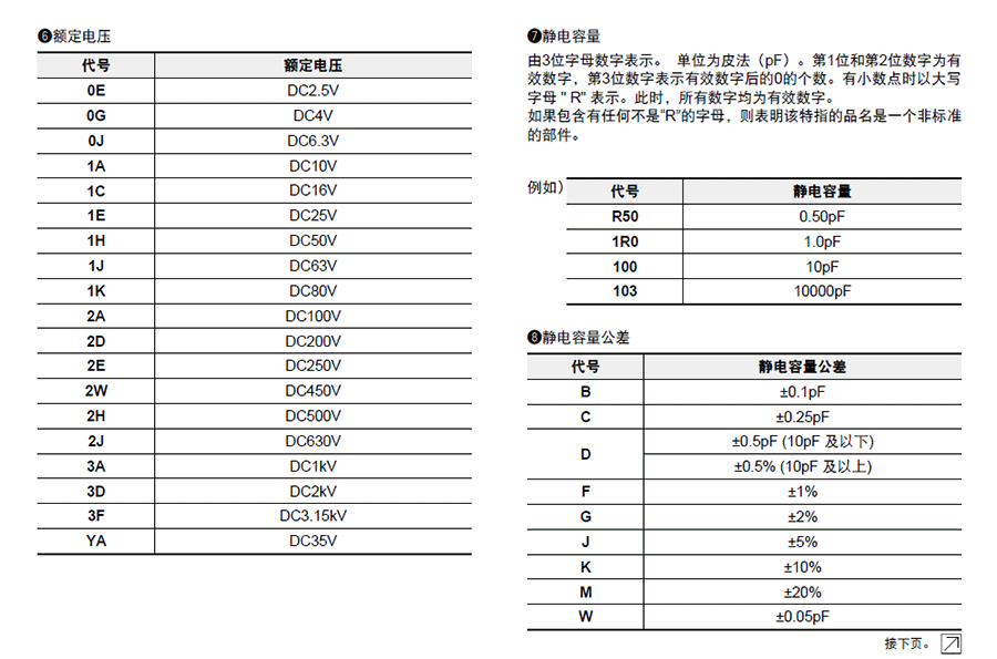 村田GRM贴片电容代码说明