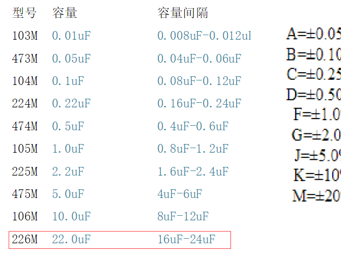 22uf贴片电容