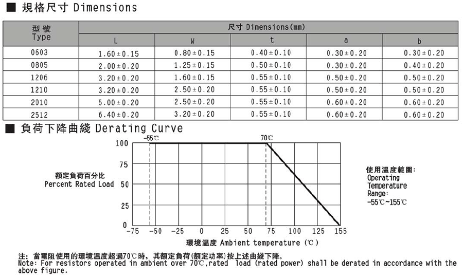 风华厚膜超低阻值贴片电阻代码说明