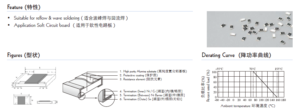 贴片电阻结构图片